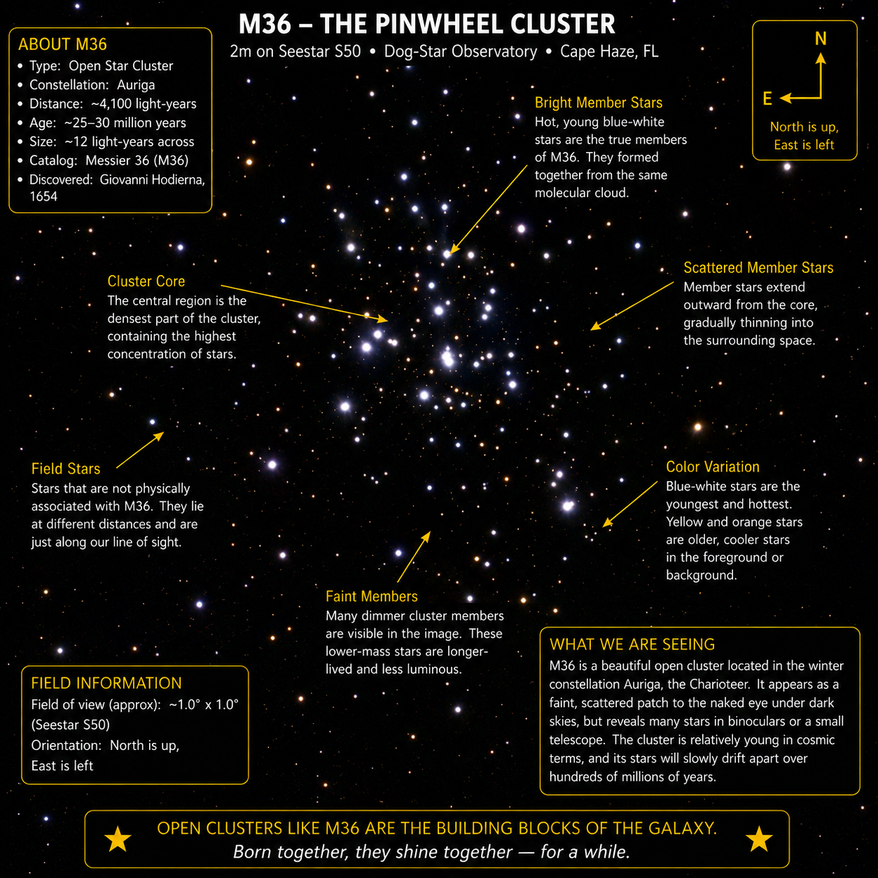 M36 annotated photograph