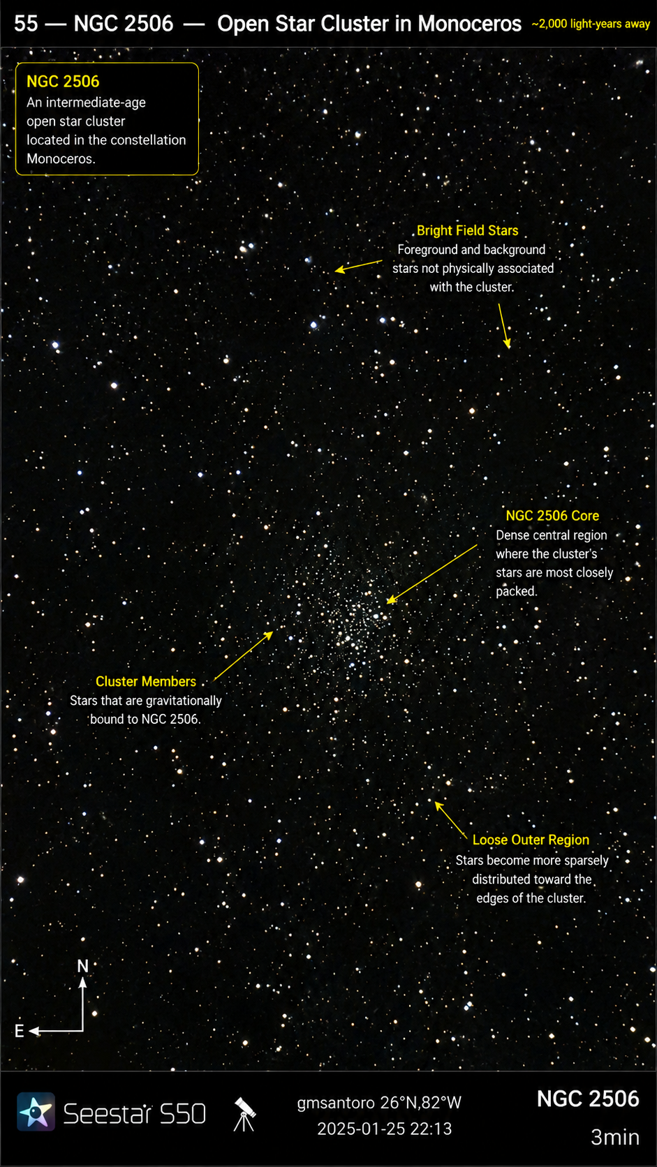 NGC 2506 — Old Open Cluster annotated photograph