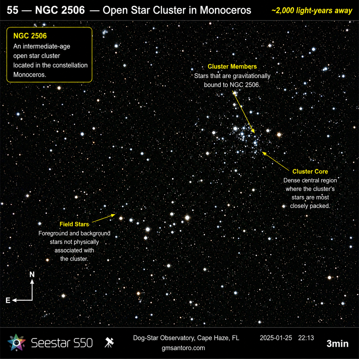 NGC 2383 — Open Cluster in Canis Major annotated photograph
