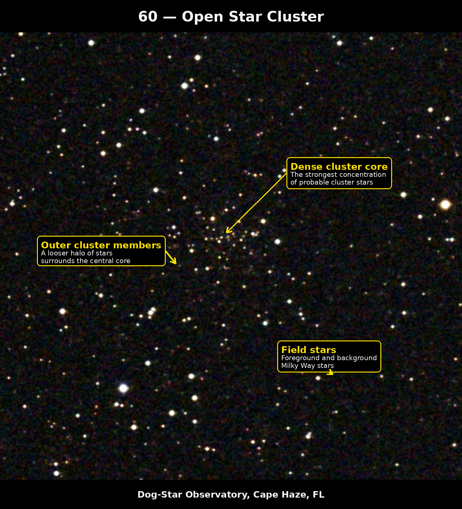 NGC 1798 — Open Cluster annotated photograph