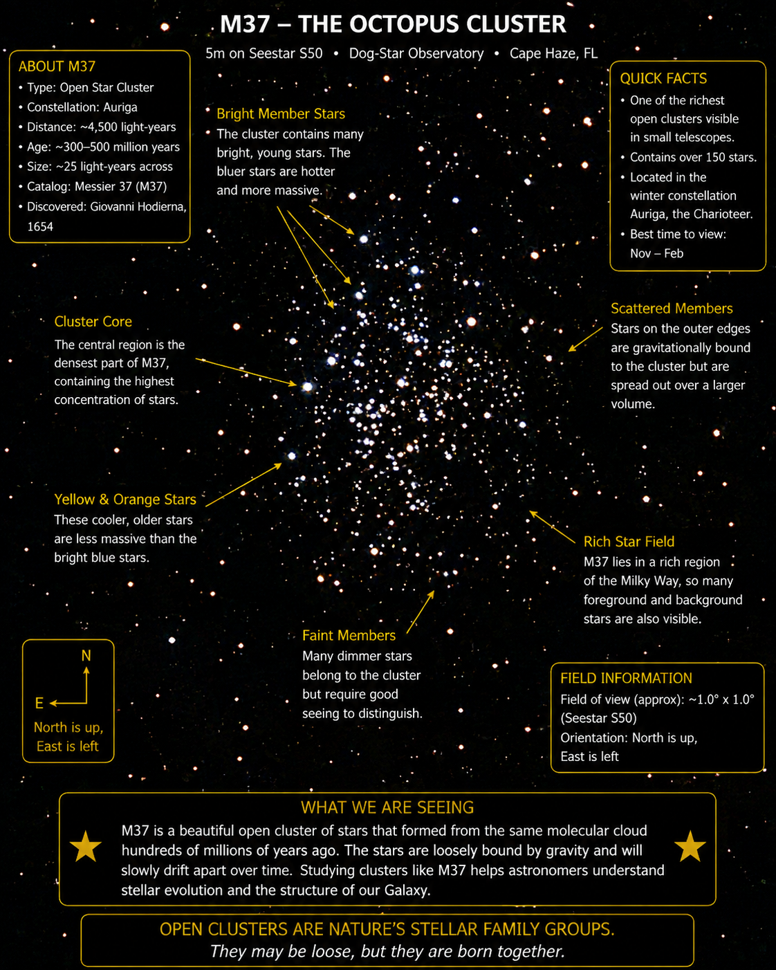 M37 annotated photograph