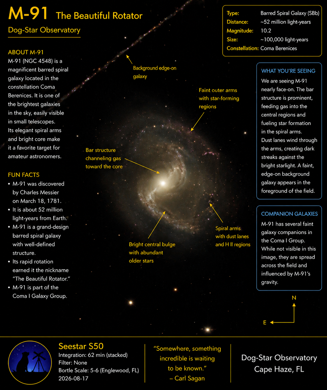 Messier 109 (M109) — Barred Spiral Galaxy annotated photograph