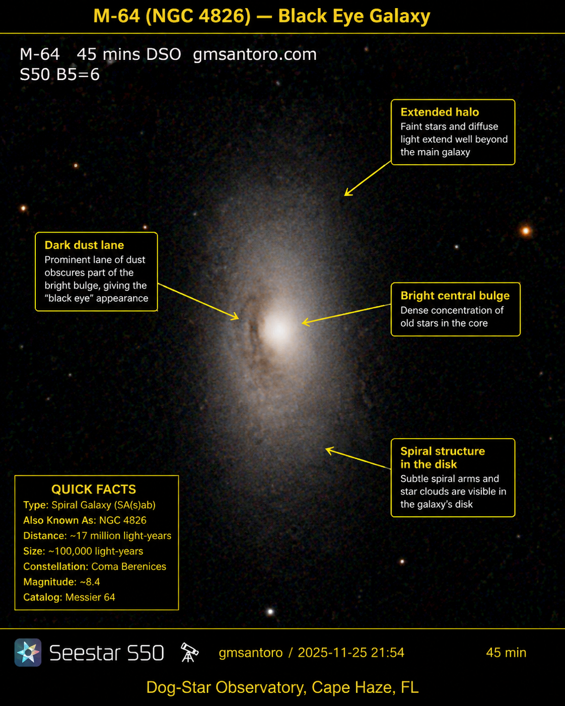 Messier 64 — Black Eye Galaxy annotated photograph