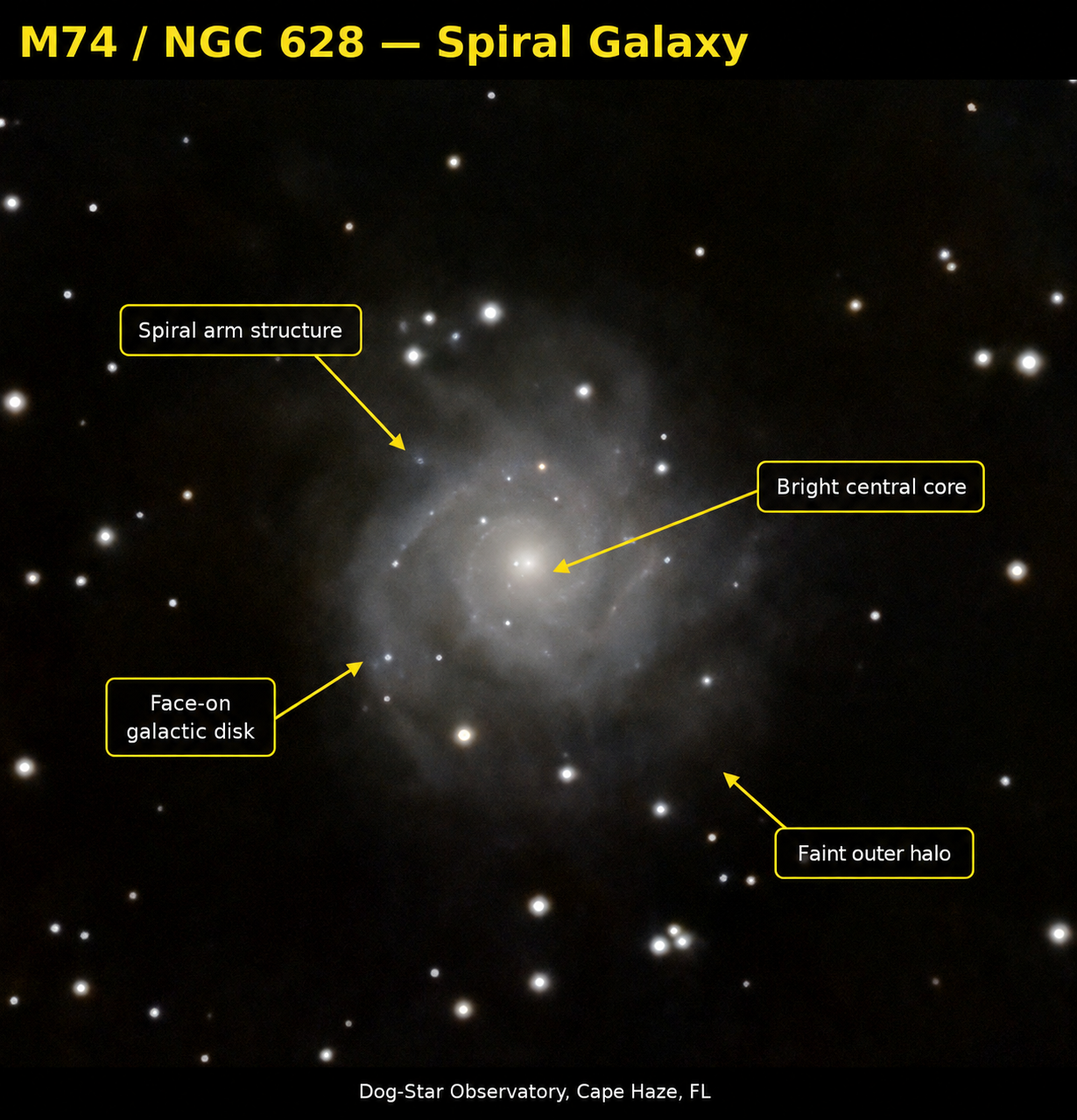Messier 74 — Phantom Galaxy annotated photograph
