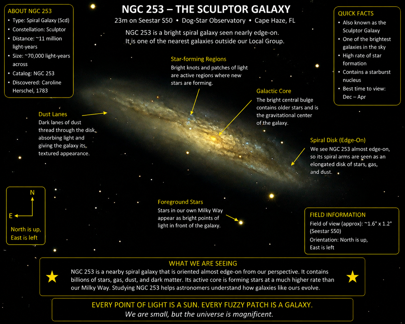 NGC 253 — Sculptor Galaxy annotated photograph