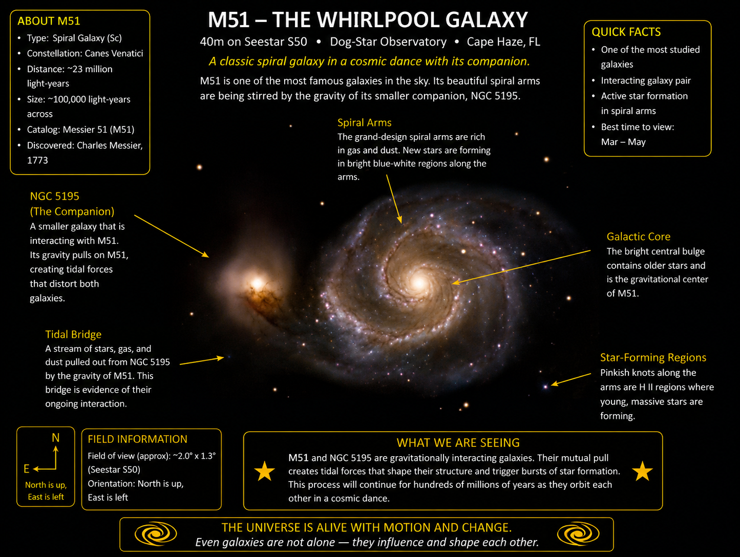 Messier 51 (M51) — Whirlpool Galaxy annotated photograph