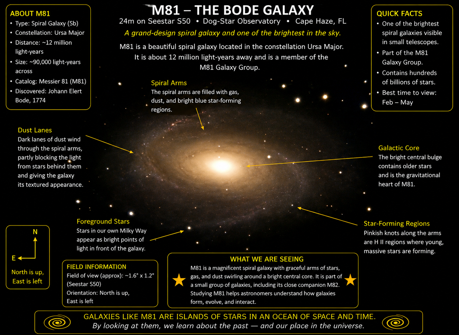 Messier 81 (M81) — Bode's Galaxy annotated photograph