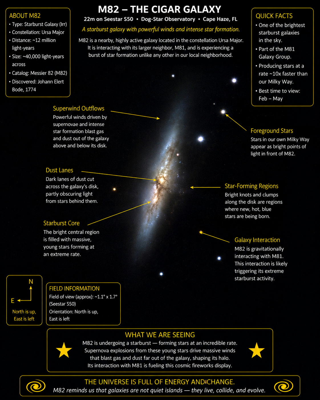 Messier 82 (M82) — Cigar Galaxy annotated photograph