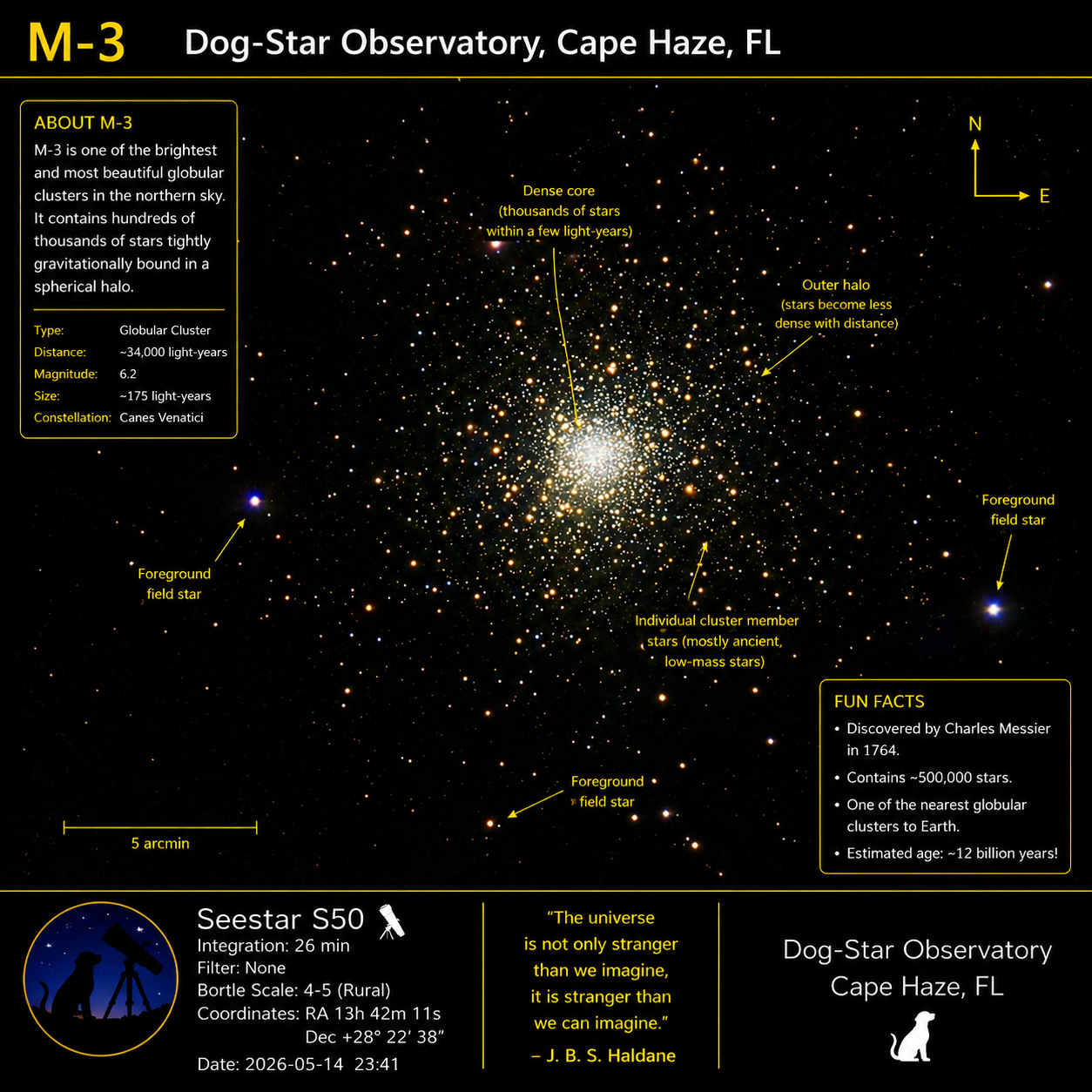 M3 annotated photograph