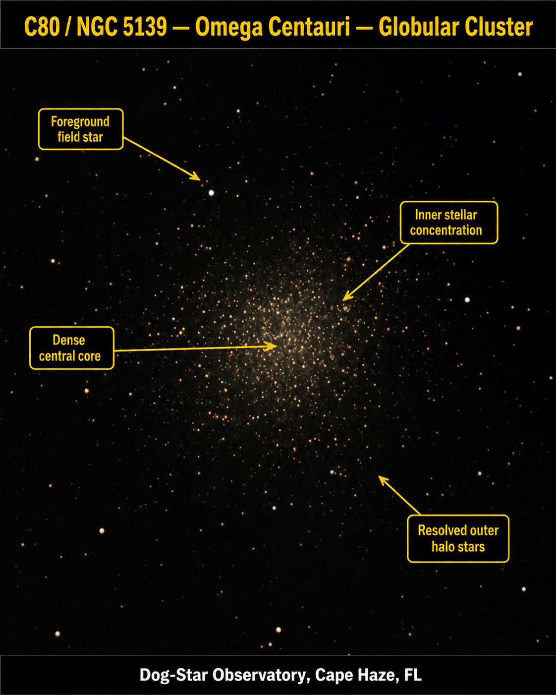Omega Centauri annotated photograph