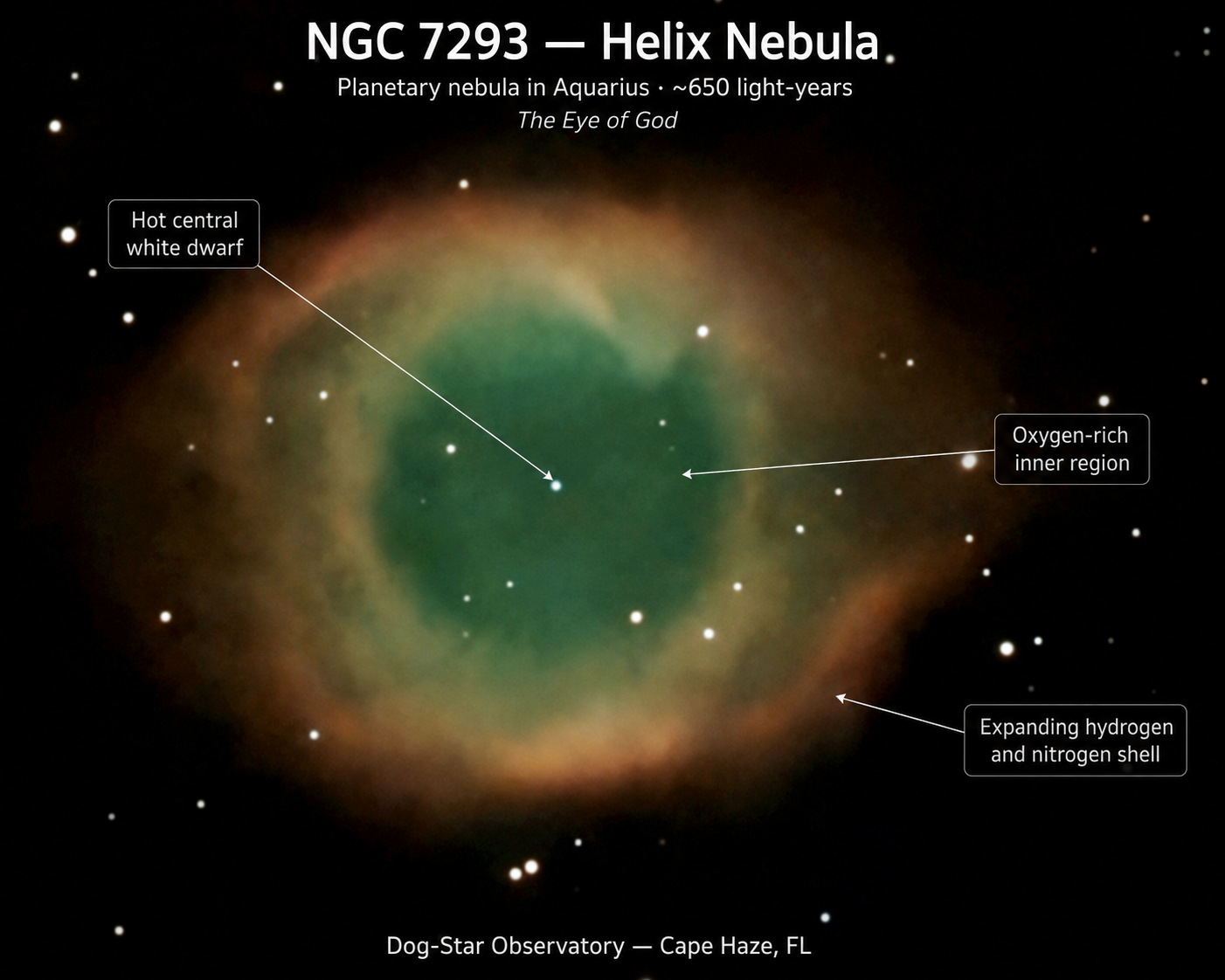 NGC 7293 — Helix Nebula annotated photograph
