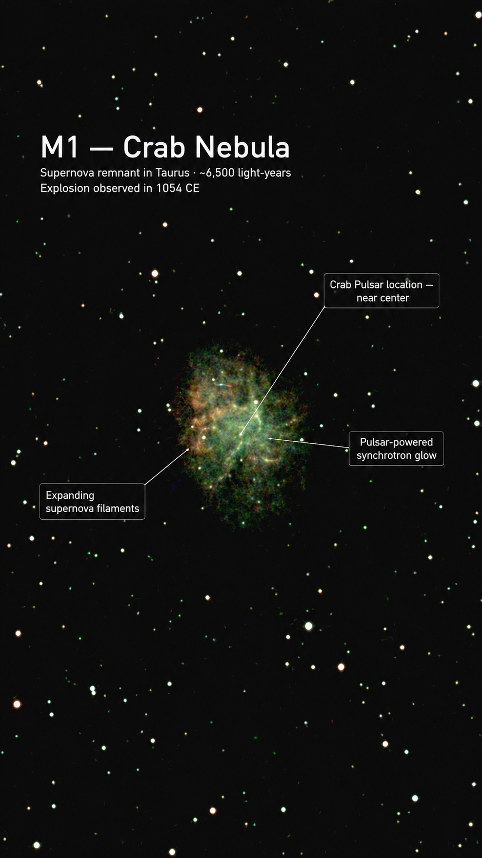 Messier 1 (M1) — Crab Nebula annotated photograph