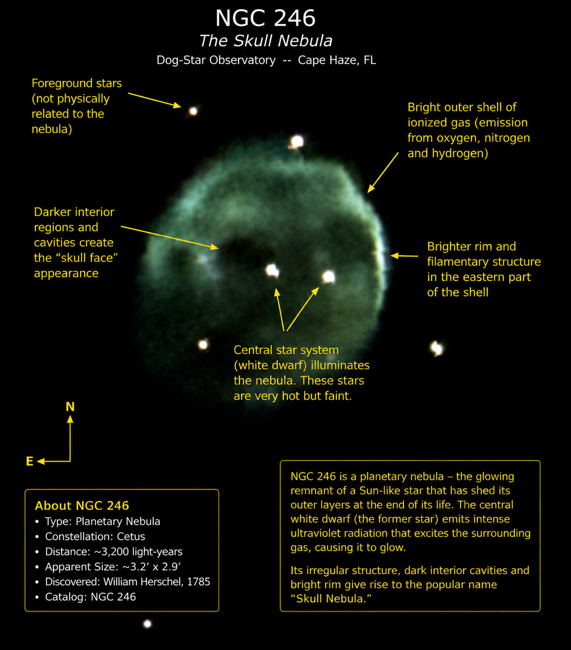 NGC 246 — Skull Nebula annotated photograph